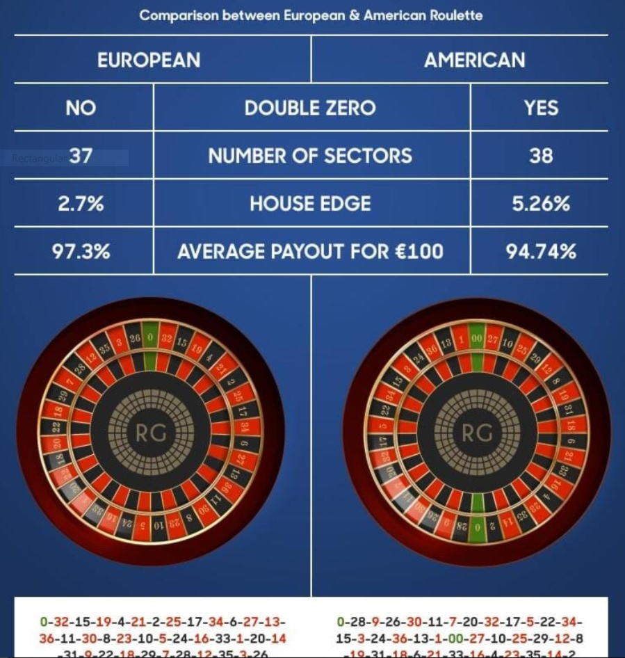 €4245 NO DEPOSIT at Betway Casino
